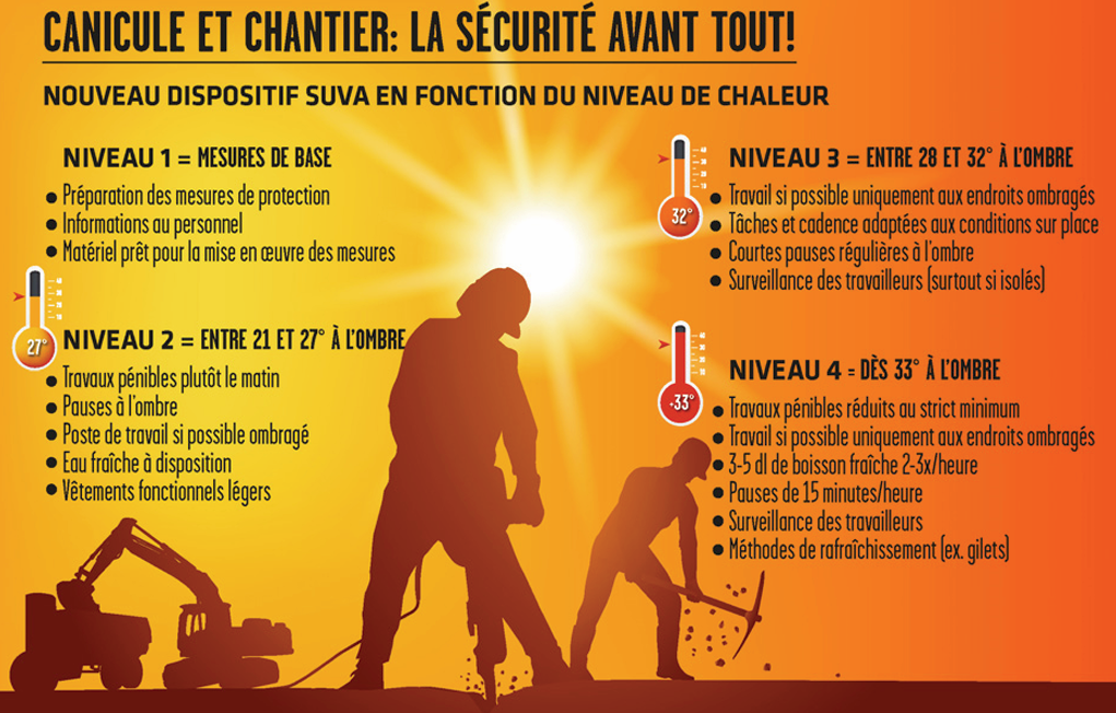 Canicule : le guide pratique de sécurité pour les travailleurs